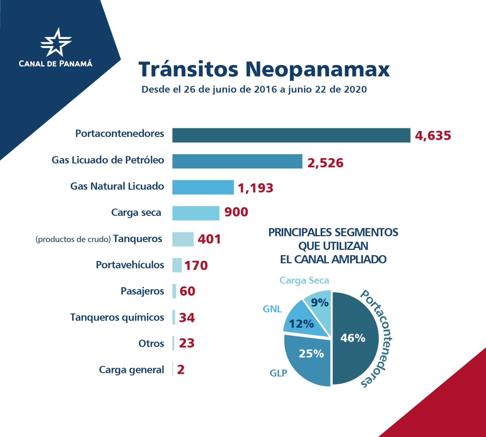 ampliación | BPLogistics