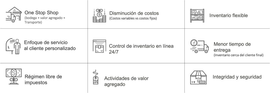 Ventajas BP2